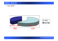 하우젠 드럼 세탁기 마케팅전략-18