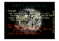 캐논 EOS 350D 마케팅전략-8