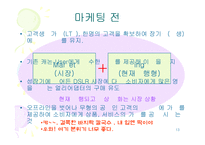 캐논 EOS 350D 마케팅전략-13