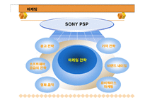 [마케팅] 소니엔터테인먼트 코리아(PSP) 마케팅전략-6
