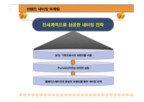 [마케팅] 소니엔터테인먼트 코리아(PSP) 마케팅전략-8