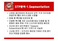 [마케팅] 하겐다즈 브랜드가치 극대화 방안-8