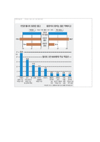 [사회계급계층] 우리나라의 신귀족 계급-9