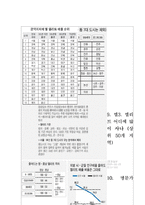 [사회계급계층] 우리나라의 신귀족 계급-16