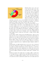 [모바일 커뮤니케이션] 청소년 특성으로 인한 청소년 휴대폰 중독에 관한 연구-18