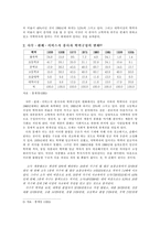 한국사회의 직업구조 변화 분석 -자본주의의 영향에 대한 시각-5