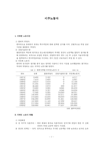 [노동문제] 이주노동자-1