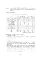 [노동문제] 이주노동자-2