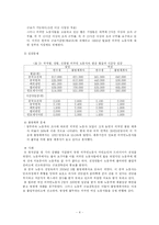 [노동문제] 이주노동자-4