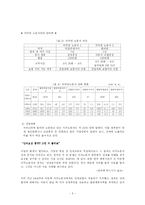 [노동문제] 이주노동자-5
