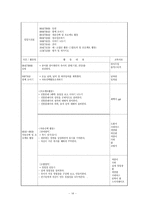 결혼에 대한 ASSURE 모형에 따른 유아교과교재 연구 및 지도안-14
