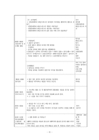 결혼에 대한 ASSURE 모형에 따른 유아교과교재 연구 및 지도안-15