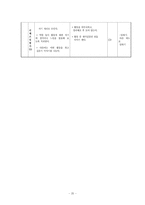 결혼에 대한 ASSURE 모형에 따른 유아교과교재 연구 및 지도안-20