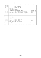 ASSURE 모형에 따른 유아교과교재 연구 및 지도안-16