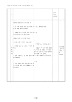 ASSURE 모형에 따른 유아교과교재 연구 및 지도안-18