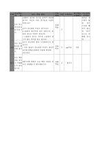 [과학교육지도안] 과학초등 수업지도안-3
