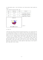 영어과 수업계획안 -Assure 모형에 따른 교수설계-4