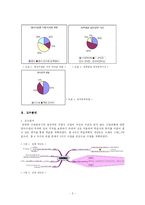 영어과 수업계획안 -Assure 모형에 따른 교수설계-5