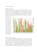 [교육공학] 피임 ASSURE모형에 기반한 수업계획안-2
