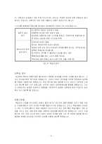 [교육공학] 피임 ASSURE모형에 기반한 수업계획안-3
