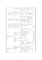 [교육공학] 피임 ASSURE모형에 기반한 수업계획안-8
