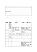 (사례관리) 사례관리에 대한 이해와 실례 및 성공과 실패-16