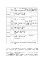 (사례관리) 사례관리에 대한 이해와 실례 및 성공과 실패-17
