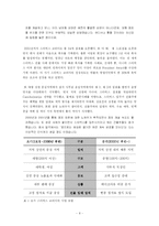 [국제경영](주)스타벅스커피코리아의 한국진출사례-10