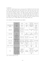 [국제경영](주)스타벅스커피코리아의 한국진출사례-16