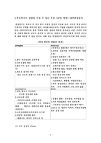 [마케팅] 한성항공의 시장점유율확대를 위한 마케팅 전략-9