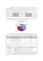 [인사관리] 한국 연봉제 및 배분참여관리의 심층분석 및 전개방향-6