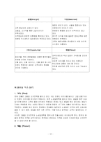[마케팅] 빈폴 마케팅-14