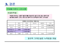 [공공경제학] 소주세 인상과 주세율 체계의 개편방안-10