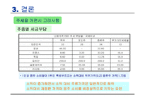 [공공경제학] 소주세 인상과 주세율 체계의 개편방안-11
