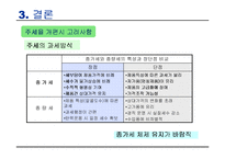 [공공경제학] 소주세 인상과 주세율 체계의 개편방안-12