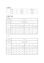 [사업계획서] 화장품 전문점-10