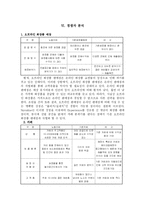 [사업계획서] 화장품 전문점-11