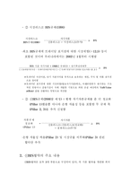 [금융시장] 신BIS규제의 예상효과와 당면과제-5