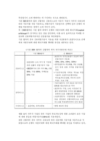 [금융시장] 신BIS규제의 예상효과와 당면과제-7