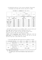[금융시장] 신BIS규제의 예상효과와 당면과제-11