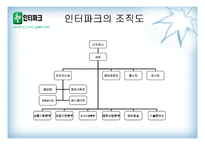 [이비즈니스] 도서무료배송을 통한 인터파크의 NO.1 쇼핑몰 사례-5