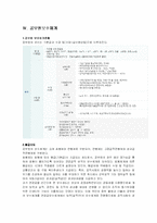 [인적자원관리] 충청북도 지방공무원의 인적자원 관리-17