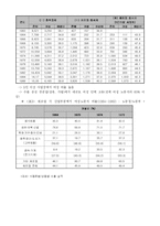 [노사관계론] 자본주의와 여성문제-8