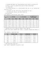 [노사관계론] 자본주의와 여성문제-12