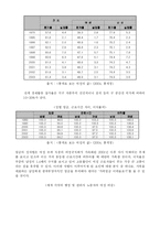 [노사관계론] 자본주의와 여성문제-17