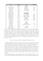 [노사관계론] 자본주의와 여성문제-18