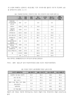 [노사관계론] 자본주의와 여성문제-19