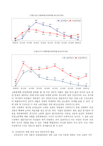 [노사관계론] 자본주의와 여성문제-20
