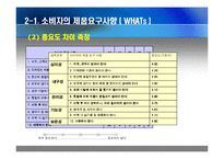 [의복관리] 품질의 집(QFD)을 이용한 제품 디자인 설계 -스노우보드복-7