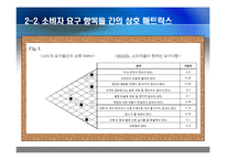 [의복관리] 품질의 집(QFD)을 이용한 제품 디자인 설계 -스노우보드복-8